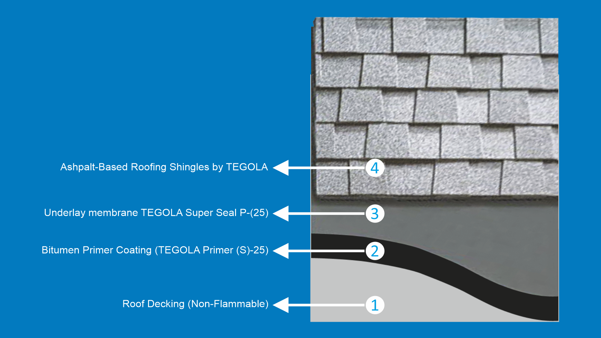 Roofing System with Torching Method